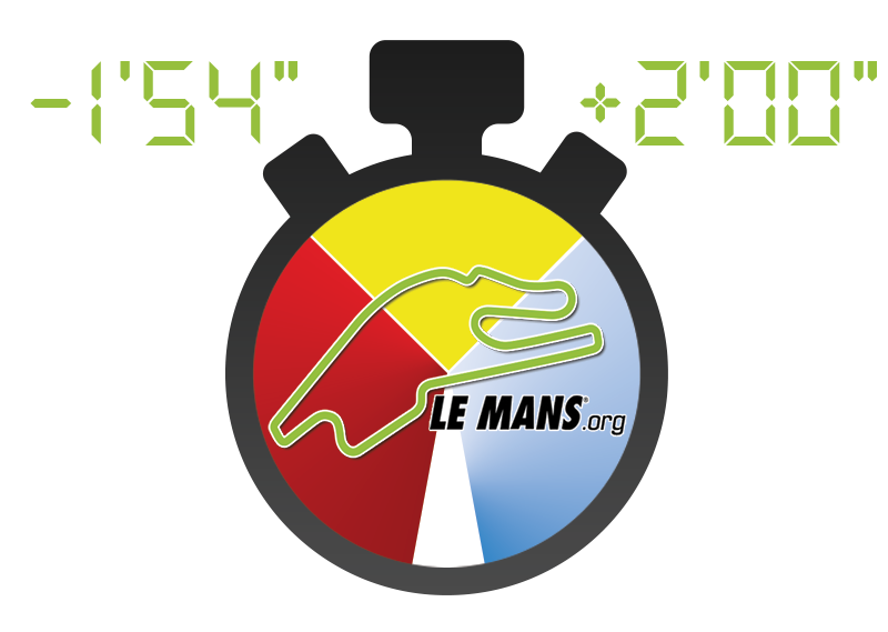 Circuit lap times : Le Mans (France)