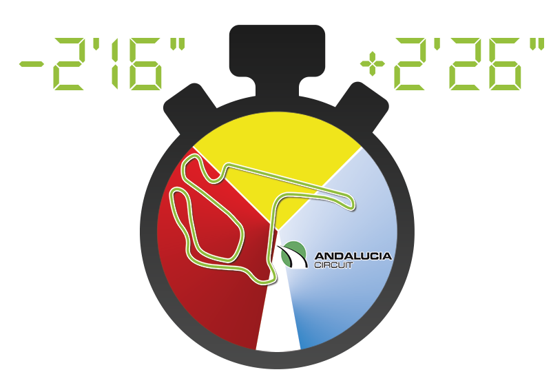 Chronos de roulage sur le circuit :  Andalucia (Espagne)