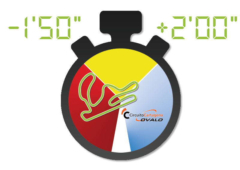 Circuit lap times : Cartagène (Spain)