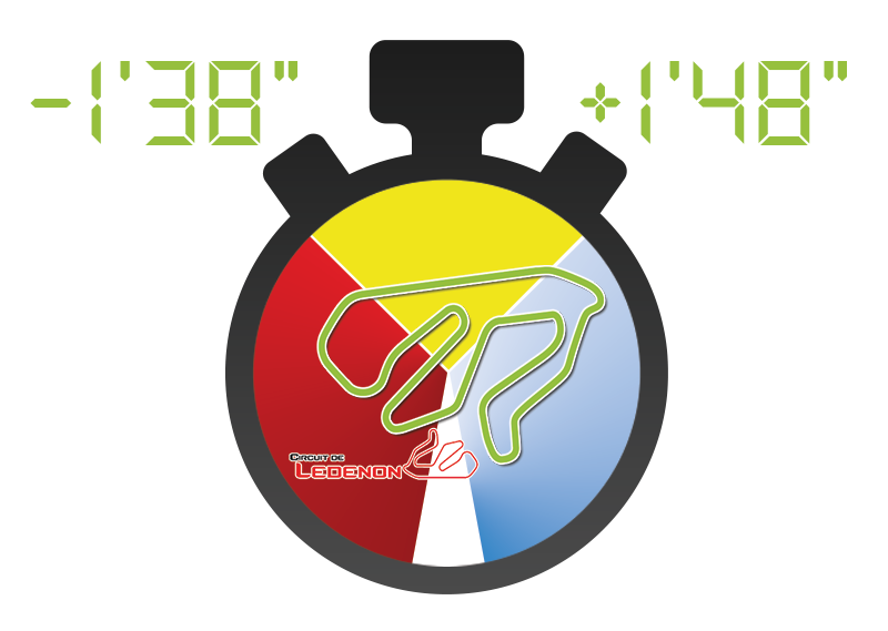 Circuit lap times : Lédenon (France)