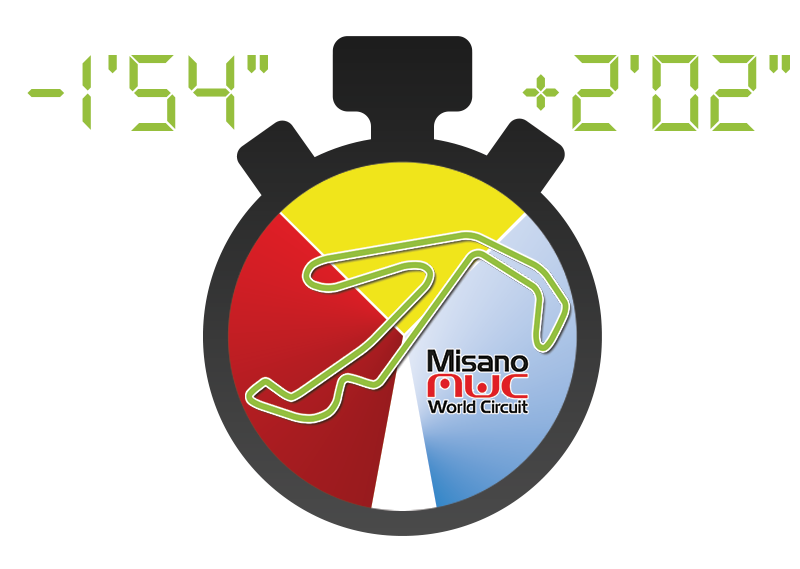 Chronos de roulage sur le circuit :  Misano (Italie)